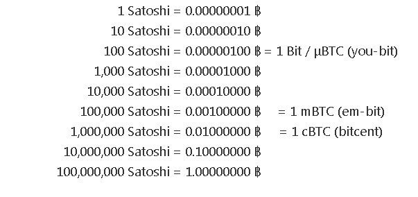 Сатоши биткоин на автомате прогноз биткоина на 23 марта 2021